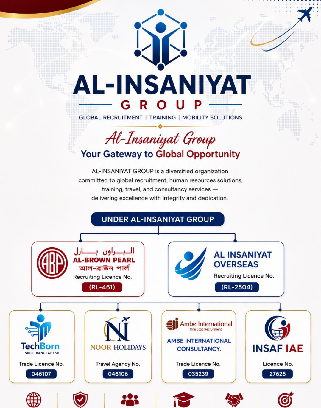 Al-Insaniyat Group structure