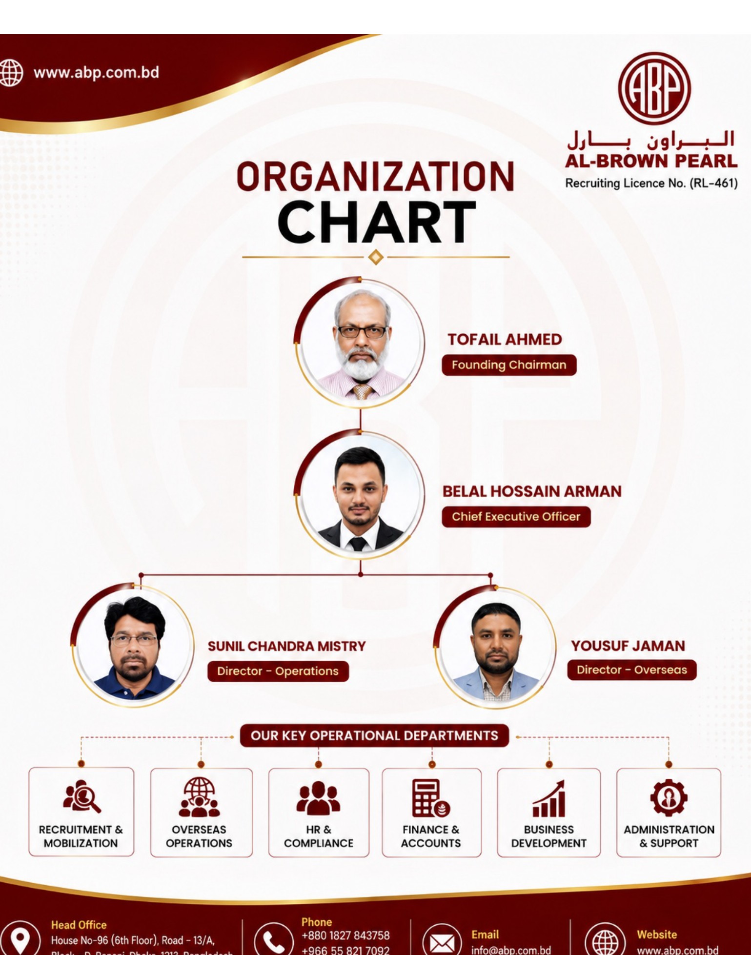 Al-Brown Pearl organizational chart